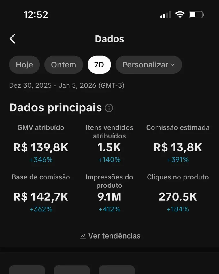 Painel de dados com GMV atribuído de R$ 139,8K em 7 dias
